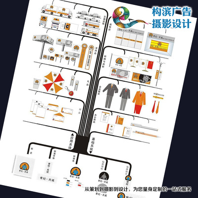 VI設(shè)計(jì),電子產(chǎn)品VI策劃設(shè)計(jì),企業(yè)形象畫冊(cè)設(shè)計(jì)公司,品牌創(chuàng)意畫冊(cè)