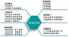 西安華璞企業管理咨詢