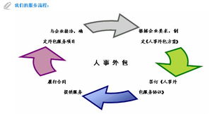 陽江勞務派遣公司,茂名勞務派遣公司價格 陽江勞務派遣公司,茂名勞務派遣公司型號規格