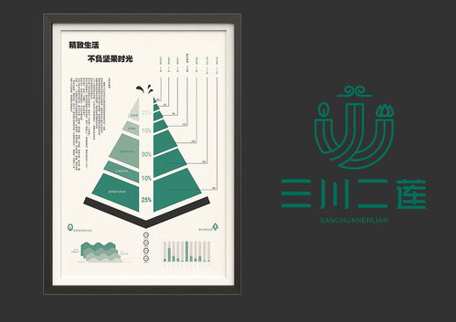 三川二蓮 長白山野味特產(chǎn)品牌視覺形象設(shè)計(jì)