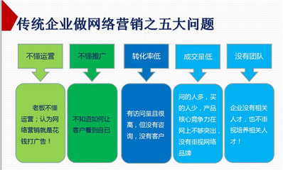 擁抱全網營銷G3云推廣:你的企業不再如此單一