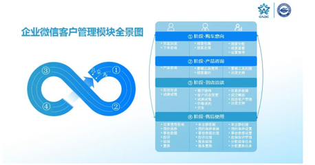 2021中國(guó)汽車經(jīng)銷商大會(huì)召開,易車副總裁方曉春發(fā)表演講