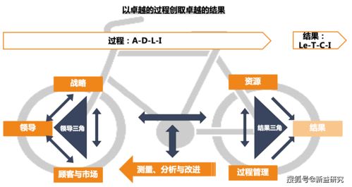 成都咨詢公司 企業如何打造卓越績效模式 上