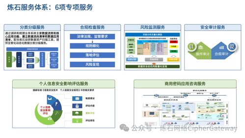 喜報(bào) 煉石入選中國(guó)信通院 數(shù)據(jù)安全產(chǎn)業(yè)技術(shù)產(chǎn)品服務(wù)全景圖