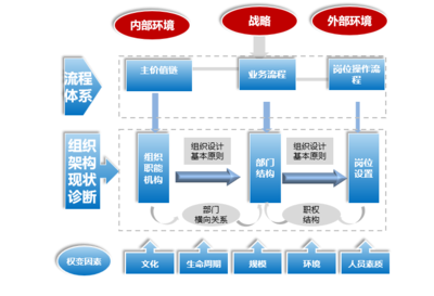 技術(shù)的寧波組織體系管理咨詢公司
