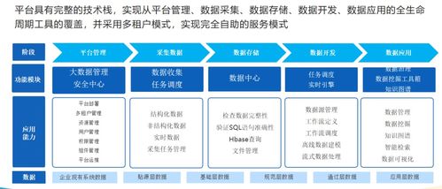 國雙專家談 傳統(tǒng)制造企業(yè)數(shù)據(jù)治理的要點(diǎn)與方案 上篇
