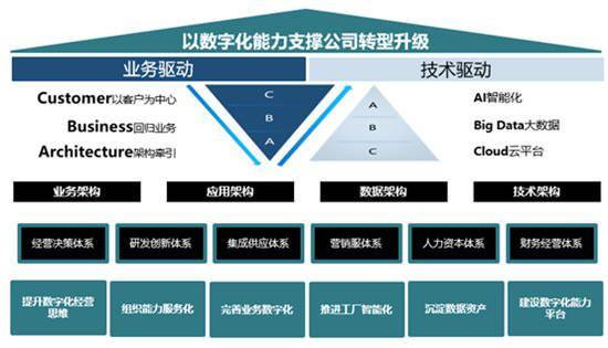 研報(bào)評(píng)賽意信息 股權(quán)激勵(lì)落地 智能制造業(yè)務(wù)有望成最大增長極